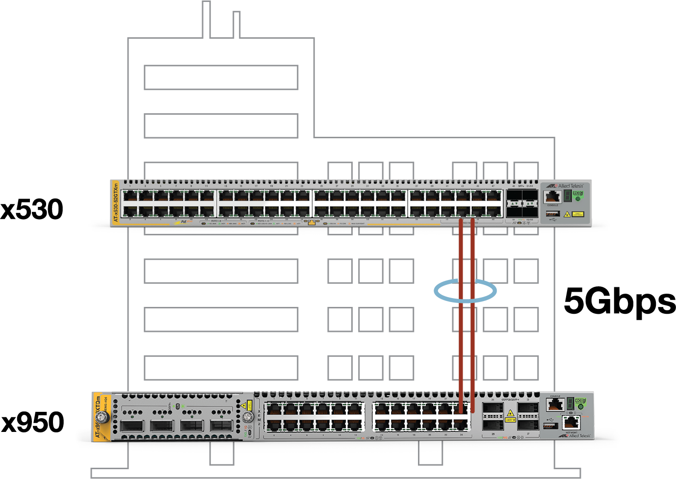 An x950 switch and an x530 switch joined with a multi-Gigabit connection 