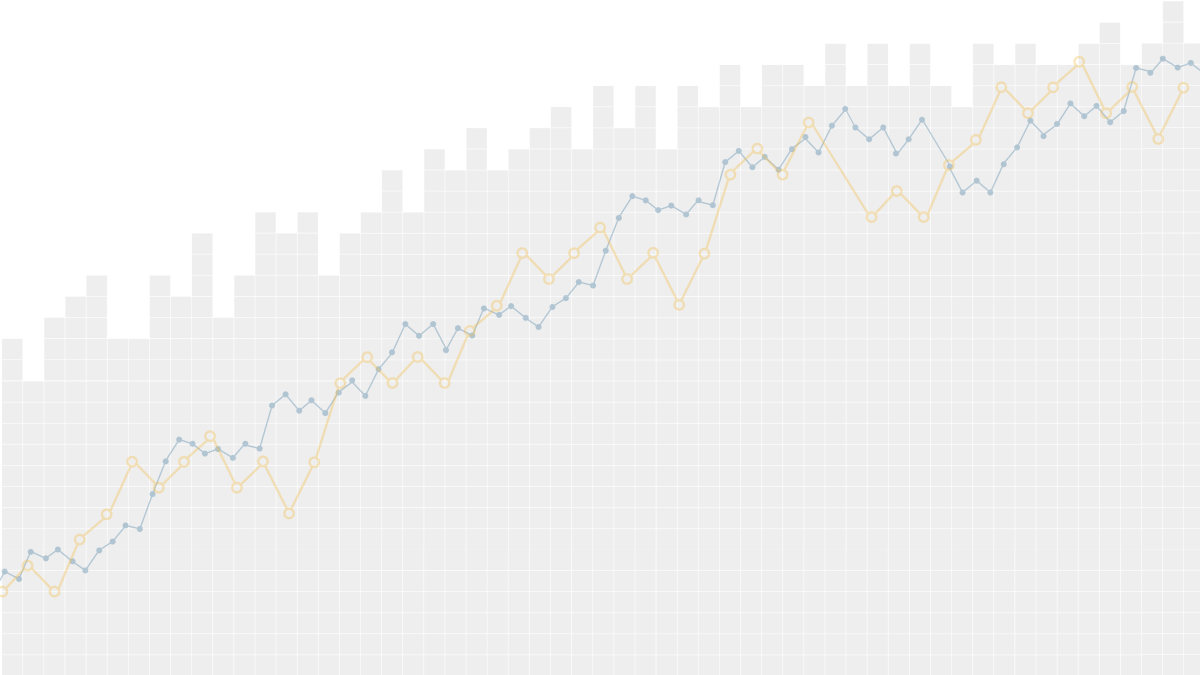 Line graph trending upward